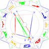 Astrologia infantil casas