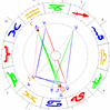 Astrologia infantil natal