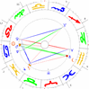 Astrologia infantil nodal