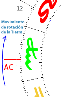 Signo ascendente